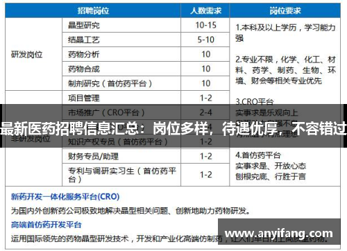 最新医药招聘信息汇总：岗位多样，待遇优厚，不容错过
