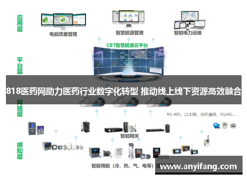 818医药网助力医药行业数字化转型 推动线上线下资源高效融合