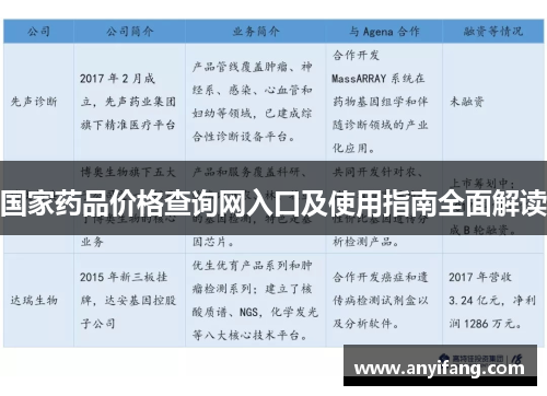 国家药品价格查询网入口及使用指南全面解读
