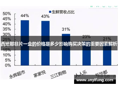 西地那非片一盒的价格是多少影响购买决策的重要因素解析